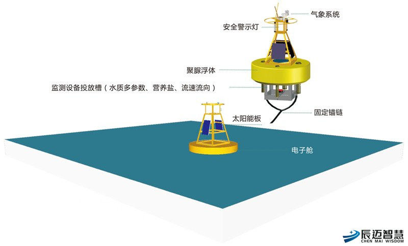 智能交通_厦门辰迈智慧科技有限公司