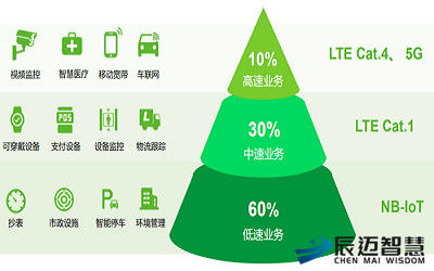 如何用Cat.1驱动共享出行商业创新？