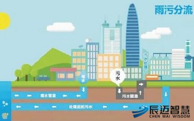 智慧城市雨污分流监测系统解决方案