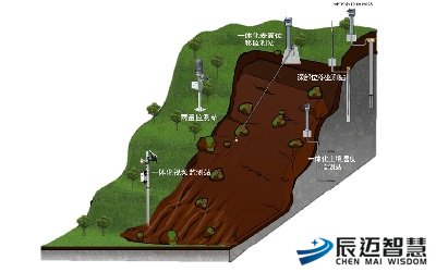 地质灾害监测预警系统解决方案