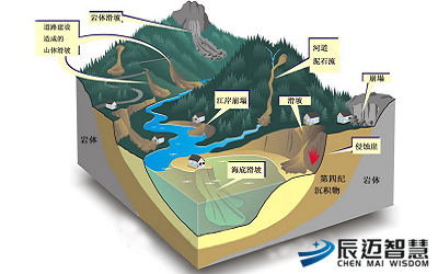 智能泥石流泥水位监测预警系统解决方案