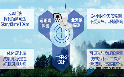 电子哨兵助力边防管控联网解决方案