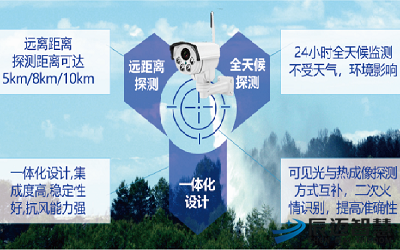 电子哨兵助力边防管控联网解决方案