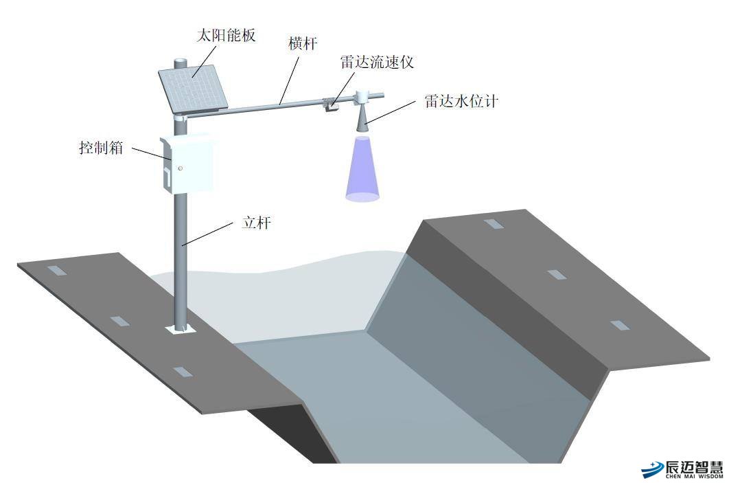 水电站生态下泄流量监测系统解决方案