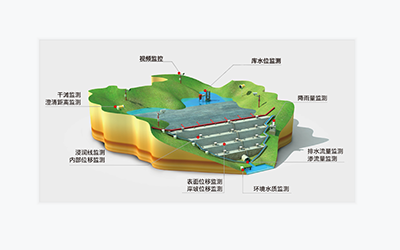 矿区安全防汛在线监测预警系统