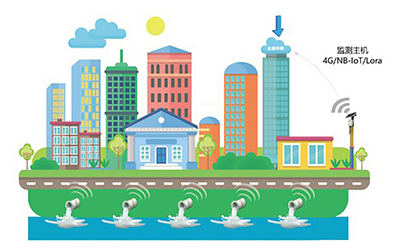 排水口水质在线监测系统解决方案