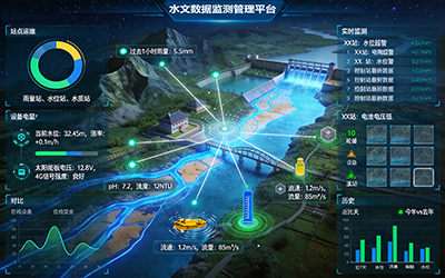 水文数据监测管理平台